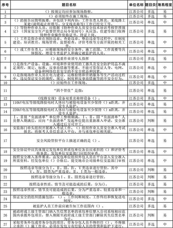 2024年两种人考试题库(输电专业)