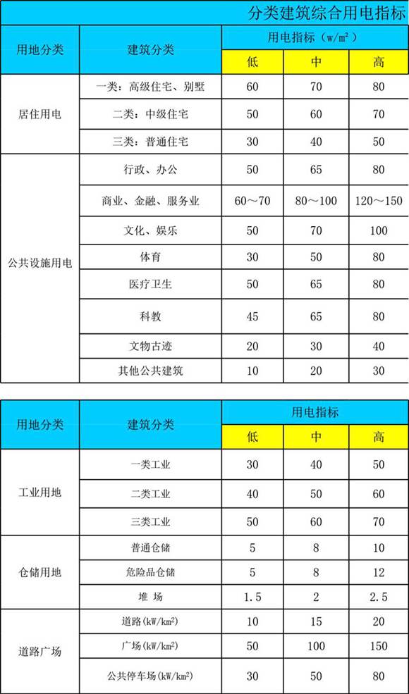 Excel版 超强电气计算工具(载流量 桥架 短路电流 变压器 无功补偿)
