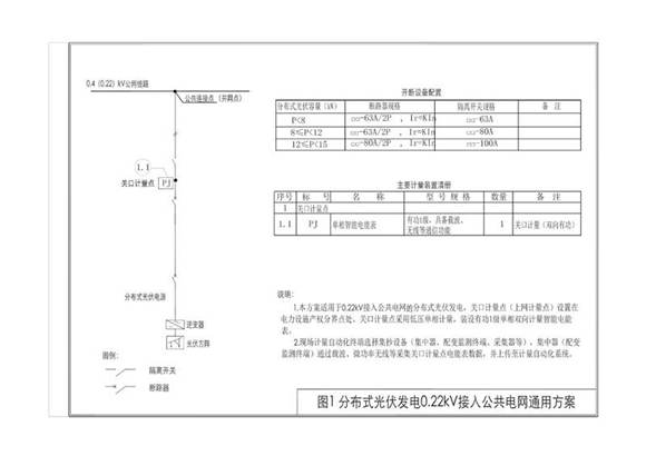 分布式光伏并网通用方案图集