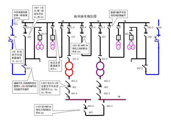 倒闸操作模拟图