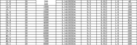 耐雷水平计算Excel表格工具