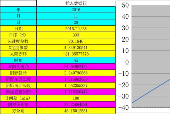 阴影及组串计算公式