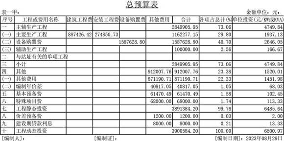 110kV变电站工程预算表模板(全)