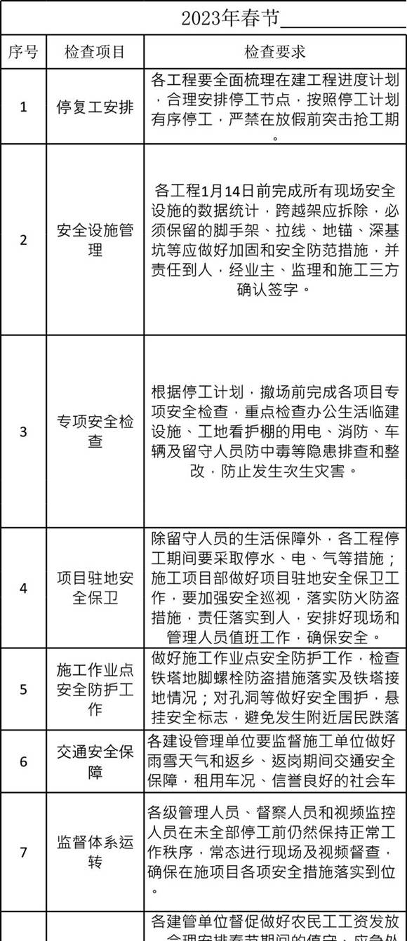 春节停工前安全检查表模板