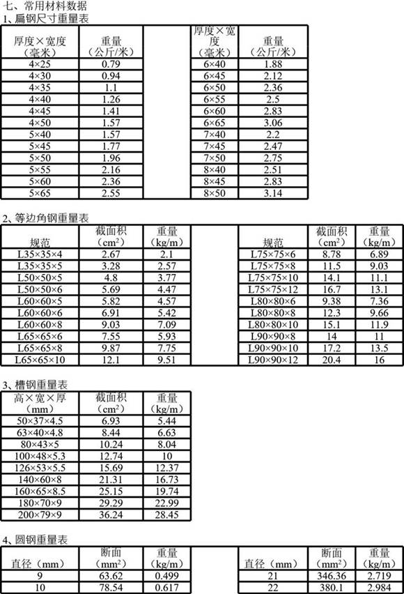 电力职工设备参数速查手册