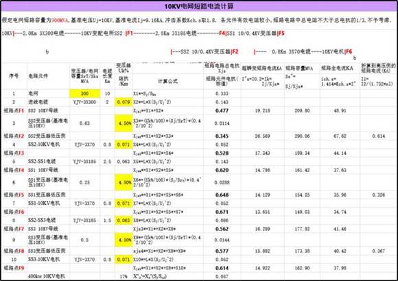 电网10KV系统短路电流整定计算书