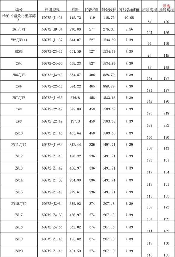 四分裂导线线长计算及间隔棒安装距离表-W线