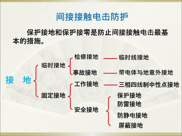 保护接地 接零 漏保教学