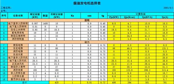 柴油发电机选择计算表
