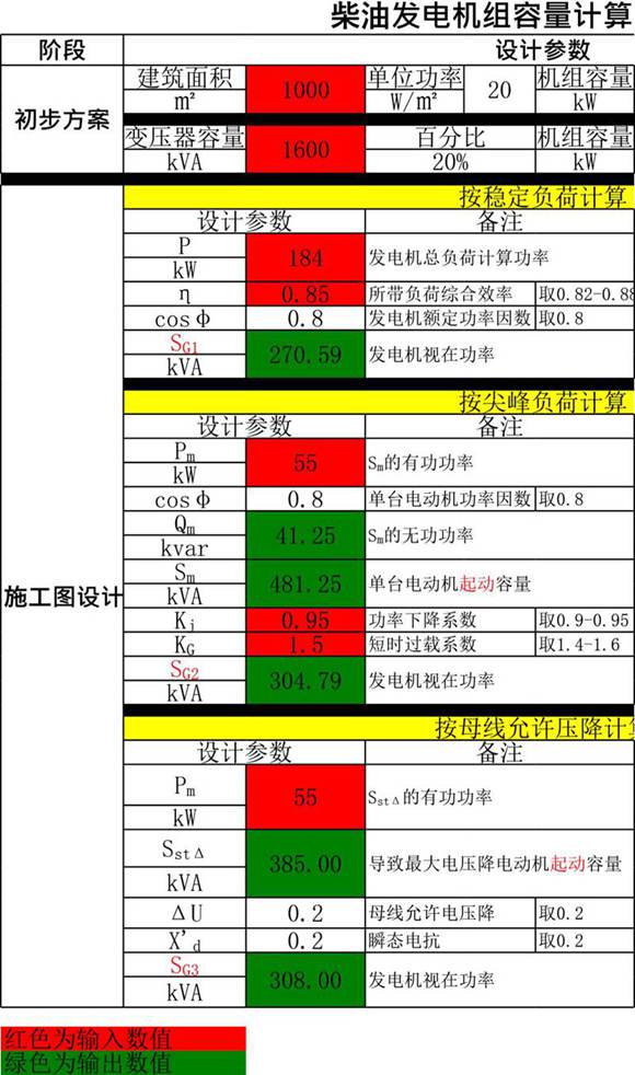 柴油发电机组容量计算