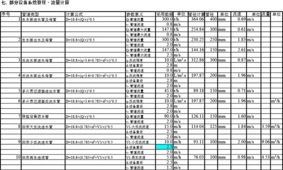 电厂化水计算书