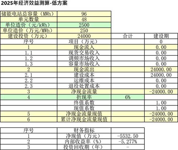 双碳背景下储能电站并网规模及经济效益Excel测算表