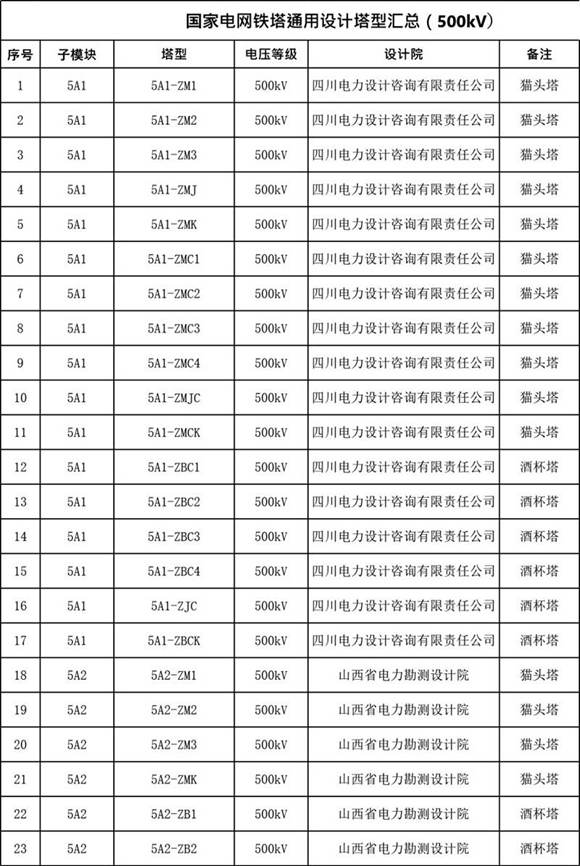 国家电网通用设计塔型(110kV-1000kV)