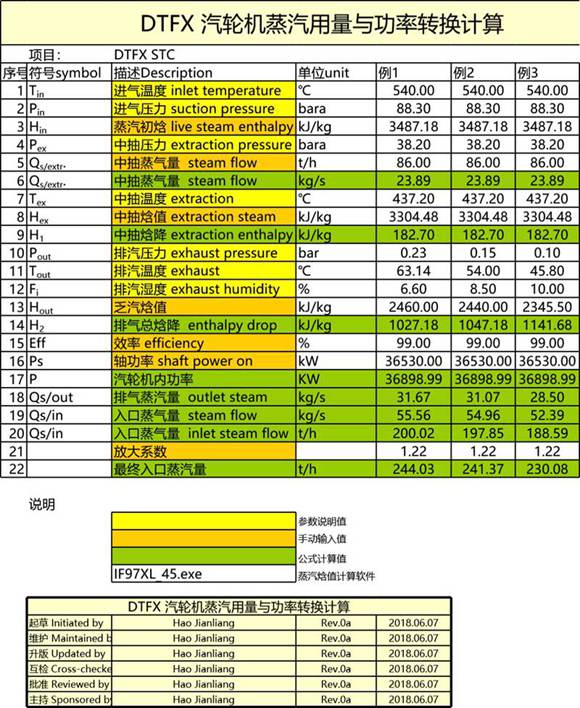汽轮机蒸汽用量与功率转换计算