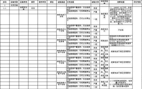 输变电国网缺陷库