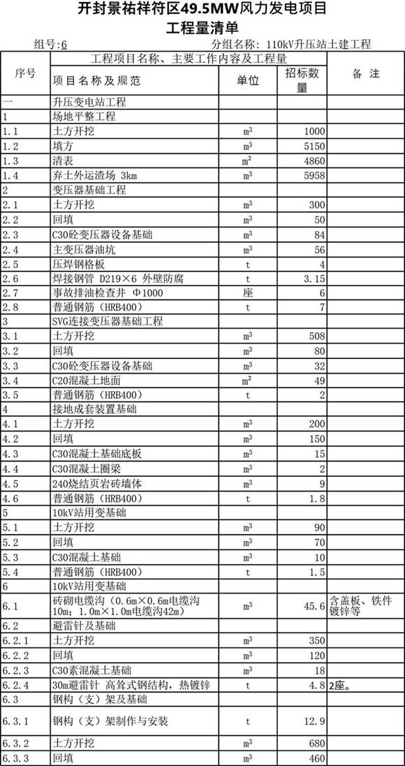 49.5MW风力发电项目工程量清单