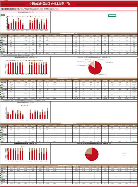 2023年度储能数据库 成本 电价 装机 出货 经济测算等