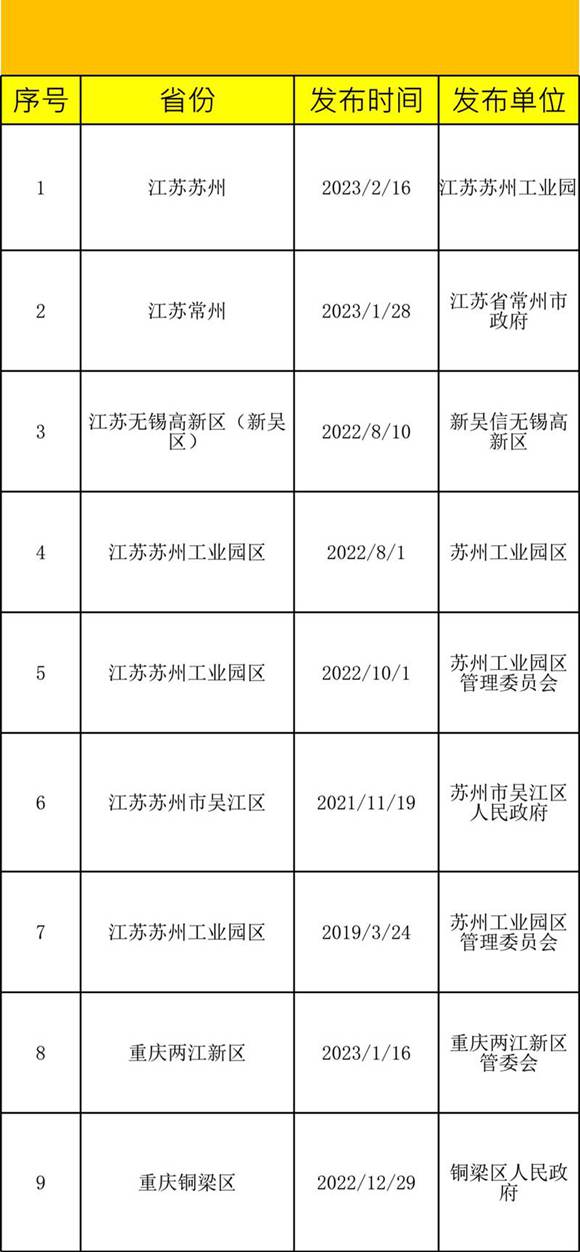 储能补贴政策汇总