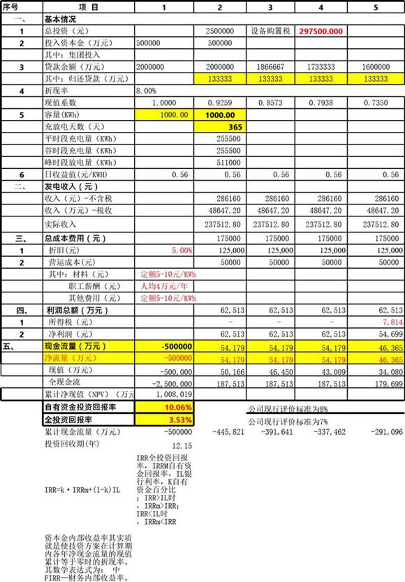 储能电站投资收益分析