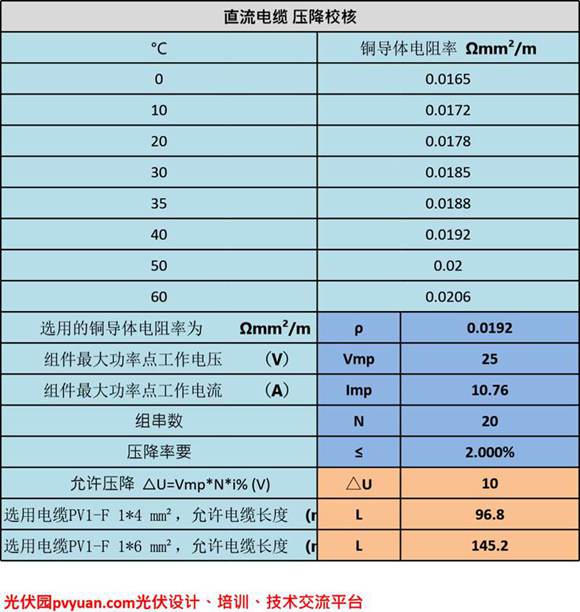 光伏交直流电缆压降计算