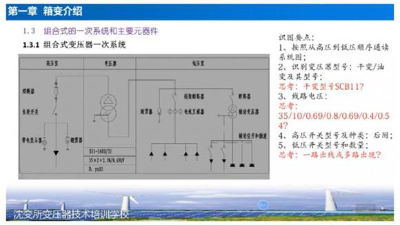 第一章3 美变主要组部件介绍