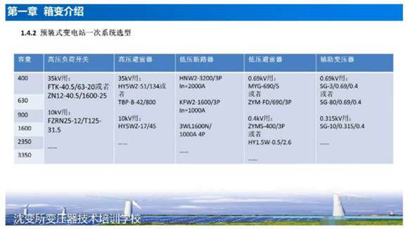 第一章5 欧变主要组部件 其他箱变产品介绍