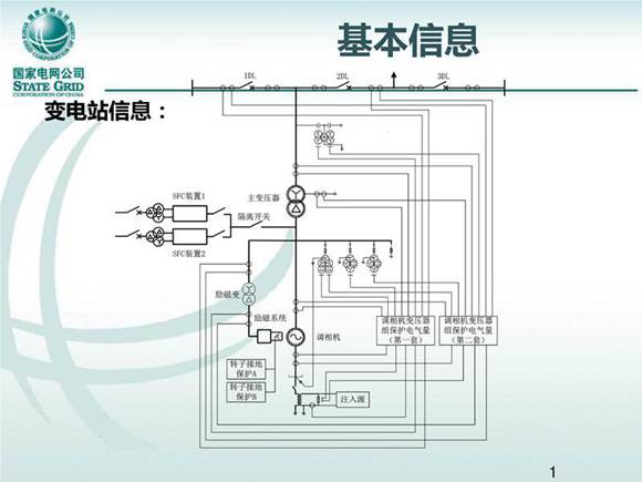 调相机变压器组保护标准宣贯
