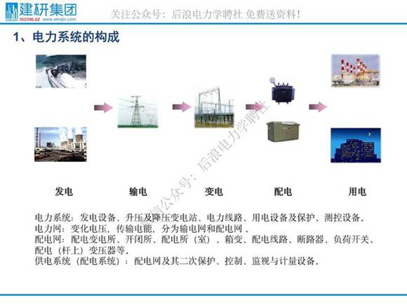 输配电系统基础介绍