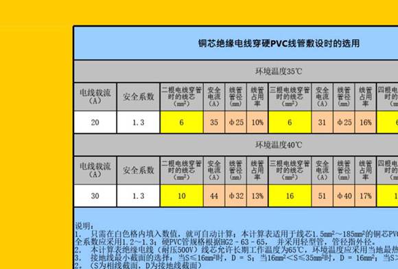 电线电缆自动计算表格