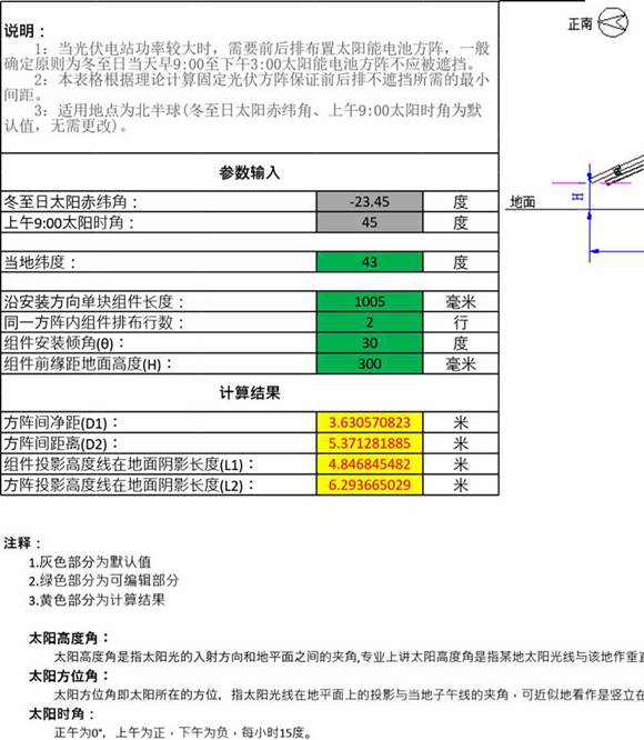 发电量 间距 阴影 减排量计算表