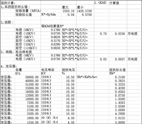 高压开关柜保护计算