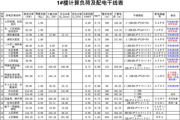 计算电流表及需要系数表