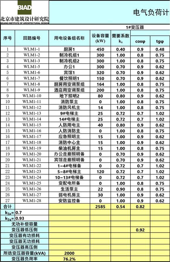 设计院负荷计算表-电气