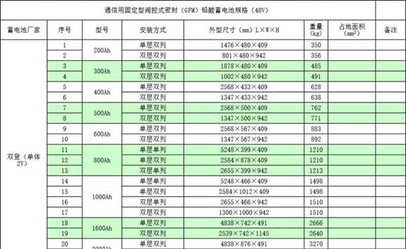 蓄电池规格和安装尺寸