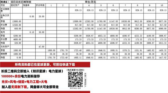 (Excel计算表)源 网 荷 储一体化(变电站)财务测算表