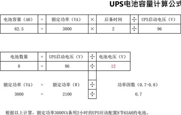 UPS电池计算公式
