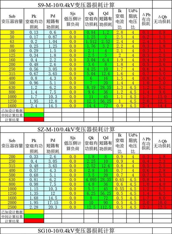 常用电气计算变压器容量 kx- cos