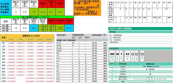 电机的3种启动参数计算及接触器,断路器,电缆,热继电器选型大全