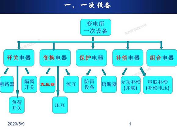 二次回路原理图 展开图 接线图