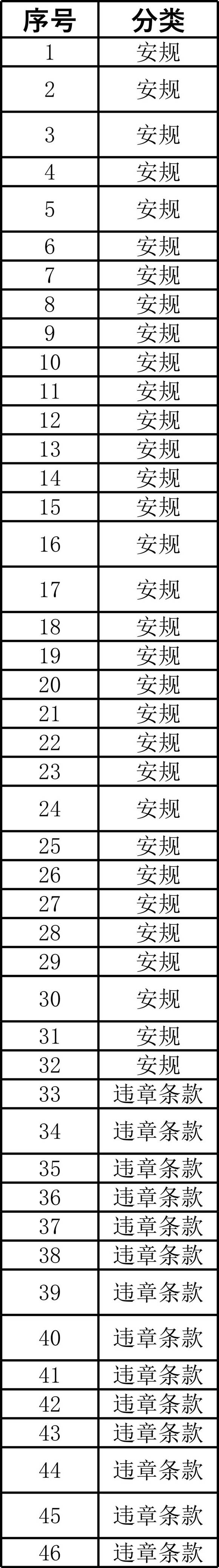 安全准入复核题库(基建-线路项目管理)