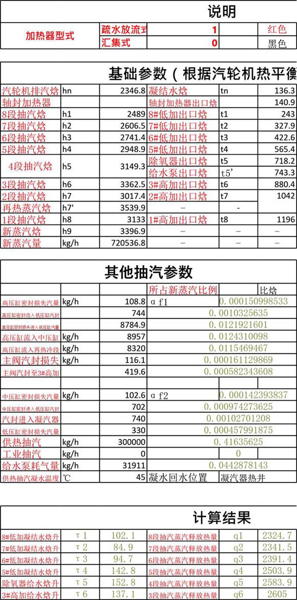 抽凝汽轮机热力系统等效焓降计算表格