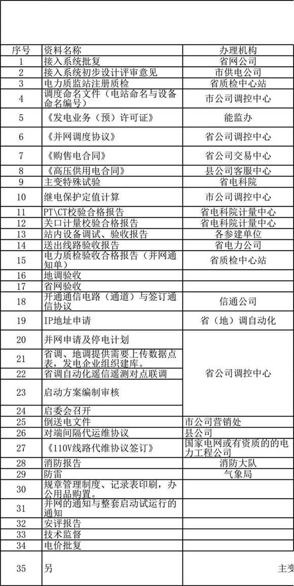 光伏发电项目项目并网手续整一览表
