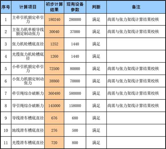 架线主要设备及工器具的选型计算