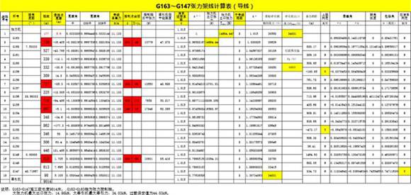 张力计算(导线)