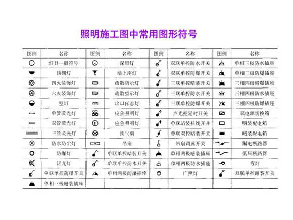 常用的电气图形符号