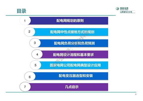 268页配电网规划与典型设计课件