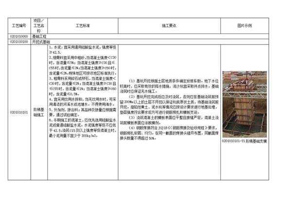《国家电网公司输变电工程工艺标准库》(架空线路)陈伟
