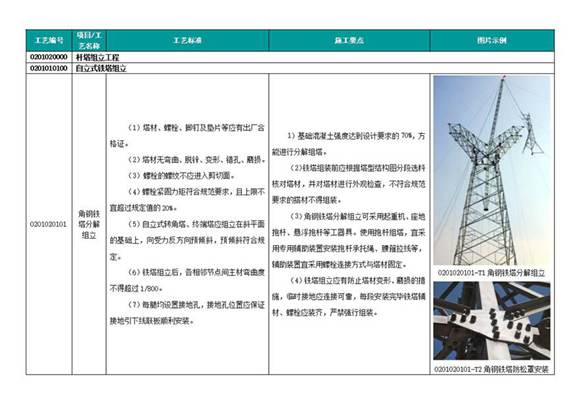 《国家电网公司输变电工程工艺标准库》(线路杆塔组立部分)