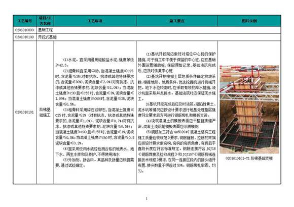 《国家电网公司输变电工程工艺标准库》(线路基础施工部分)