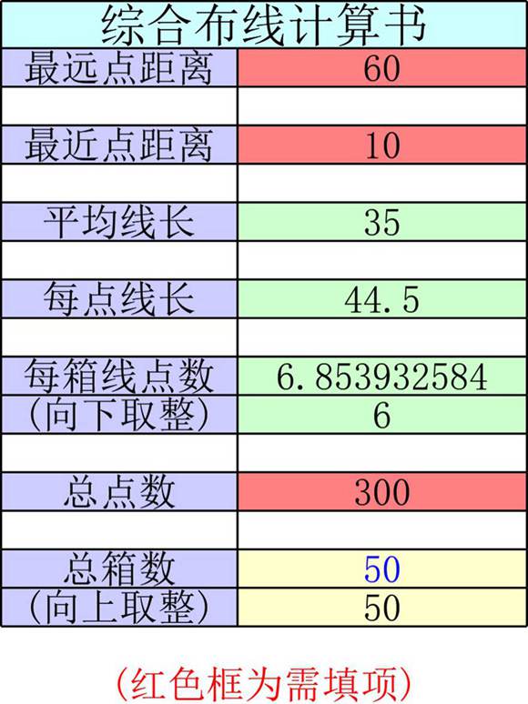 综合布线计算书